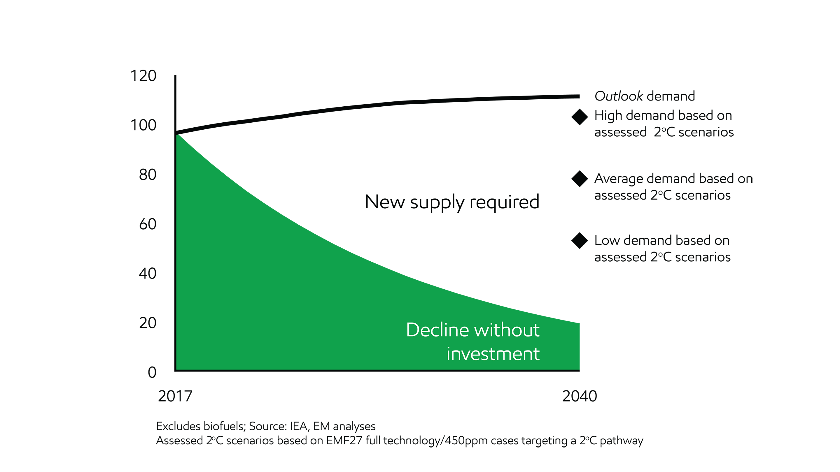 Image Oil demand and supply warrant investment
